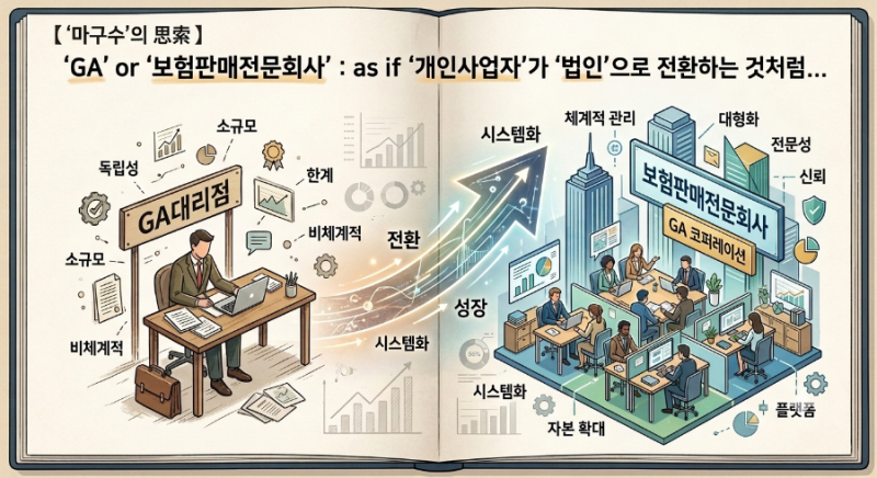 【'마구수'의 思索】 'GA' or '보험판매전문회사' : as if '개인사업자'가 '법인'으로 전환하는 것....