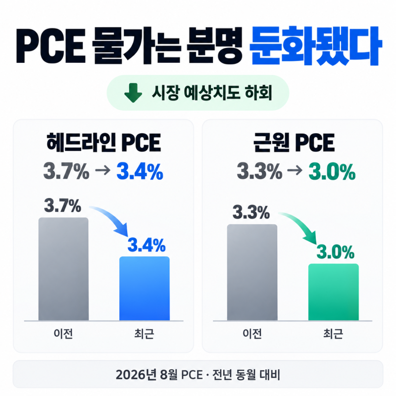 미국 국채 10년 금리 5.3%, 물가는 둔화됐는데 왜 오를까(쉽게 요약)
