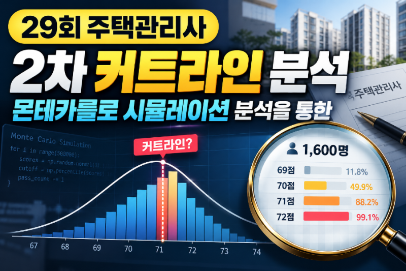 29회 주택관리사 2차 모든 유예생이 고득점을 받았을까? 몬테카를로 시뮬레이션 분석 결과