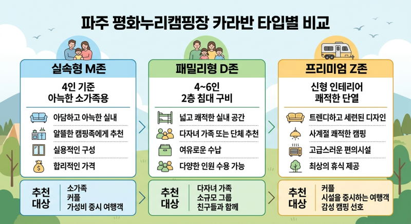 파주 평화누리캠핑장 카라반 예약 명당 팁과 구역별 선택 가이드