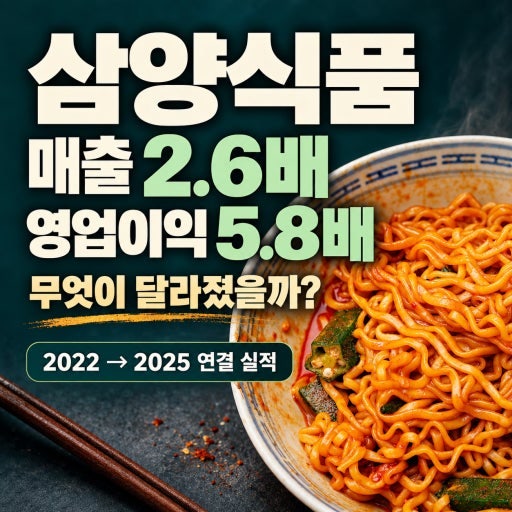삼양식품 목표주가 186만원, 지금 들어가도 될까?
