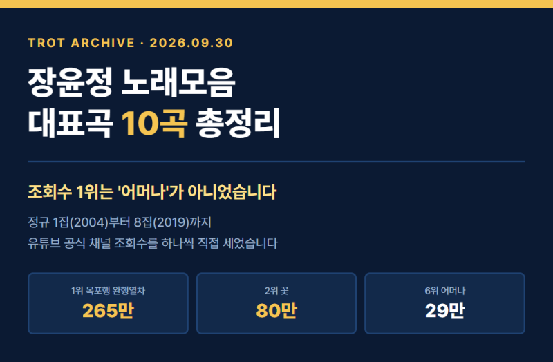 장윤정 노래모음 대표곡 10곡 총정리 ㅣ 조회수 1위는 어머나가 아니라 목포행 완행열차였습....