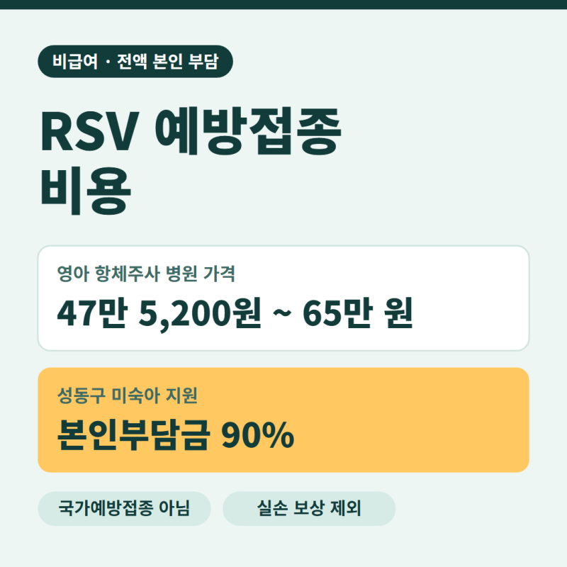 RSV 예방접종 비용, 영아 항체주사 47만~65만 원은 지원되나요?