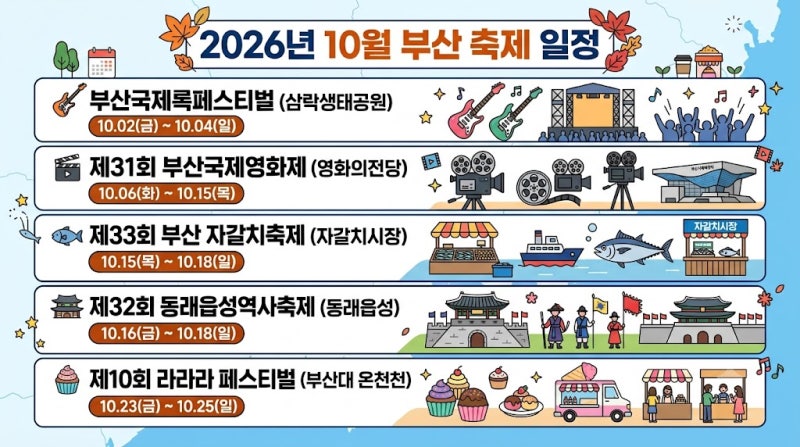 Busan October 2026 Festival Guide! Top 5 Recommended Autumn Busan Travel Courses