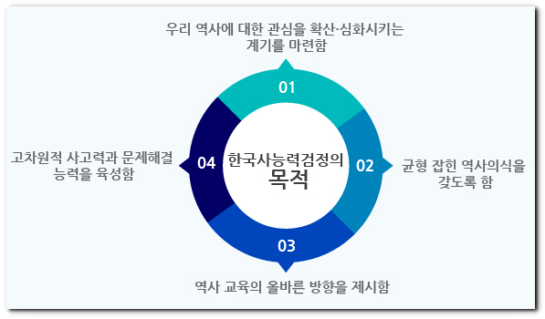한능검 벼락치기 꿀팁 ―1급은 가산점이 있나요?