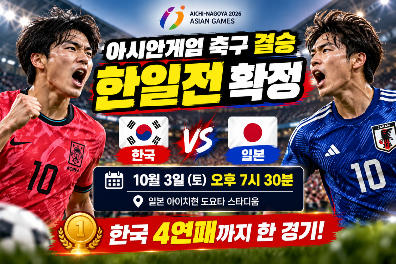 아시안게임 축구 결승 한일전 확정, 한국 4연패까지 한 경기