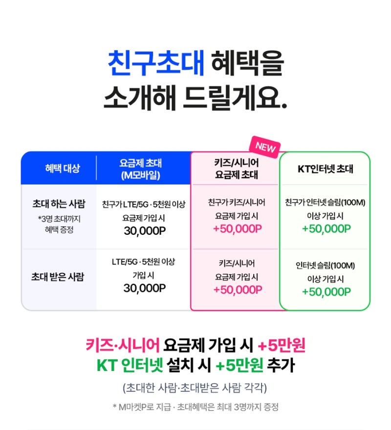 10월 kt M모바일 친구추천 이벤트 프로모션 혜택 완벽 정리 추천인 코드 C7350
