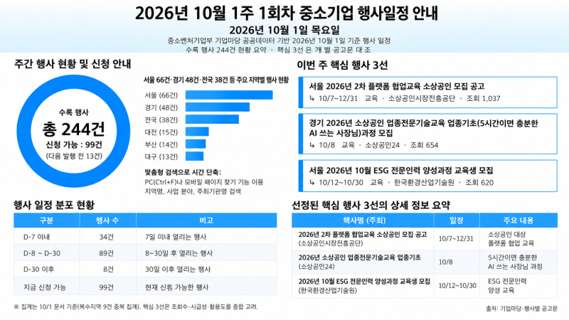 중소기업 행사일정 안내(2026년 10월 1일 기준)