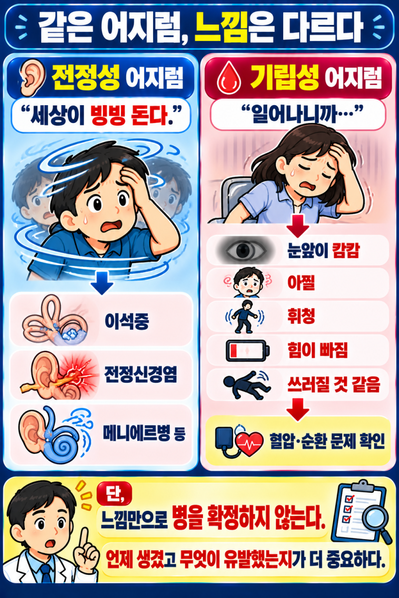 어지럼증 시리즈 6. 일어나면 눈앞이 캄캄 | 기립성 저혈압·탈수 — 왜 누워 있을 땐 괜찮은....