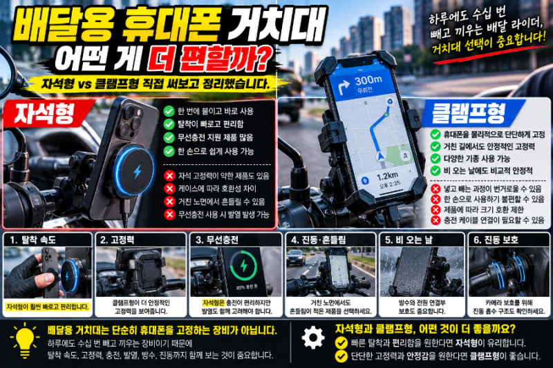 배달용 휴대폰 거치대, 어떤 게 편할까? 자석형·클램프형 직접 고를 때 보는 기준