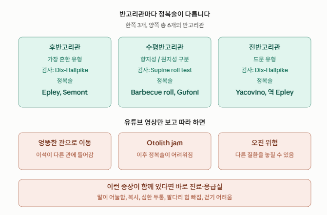 이석증 유튜브 자가치료, 따라 하기 전에 꼭 읽어보세요