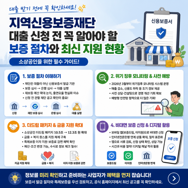 지역신용보증재단 대출 신청 전 꼭 알아야 할 보증 절차와 최신 지원 현황