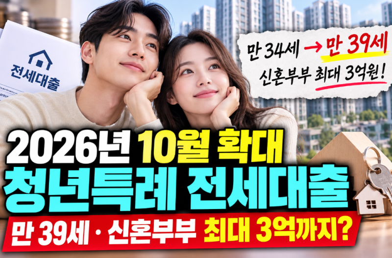 청년특례 전세대출 2026년 10월 확대｜만 39세·신혼부부 최대 3억까지 가능할까