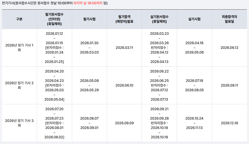 2027 전기기사 시험일정, 관심 있다면 응시자격부터 갖춰야 합니다