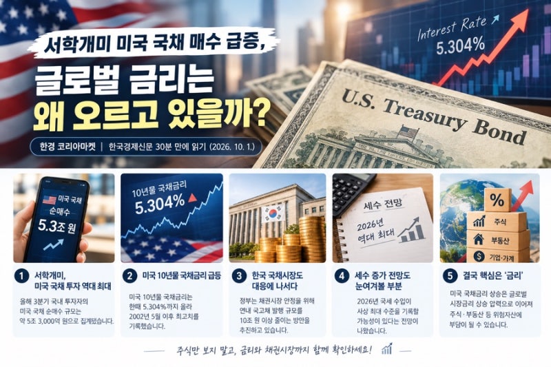 261001 서학개미 미국 국채 매수 급증, 글로벌 금리는 왜 오르고 있을까?