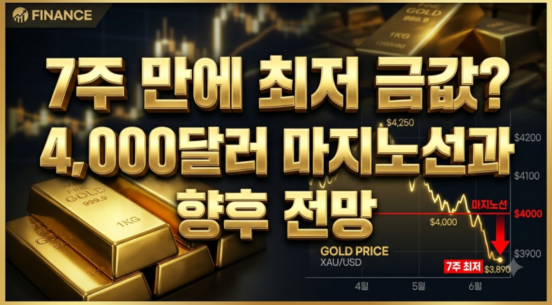 4,000달러가 마지노선? 국제 금값 하락 배경과 향후 12개월 전망 총정리