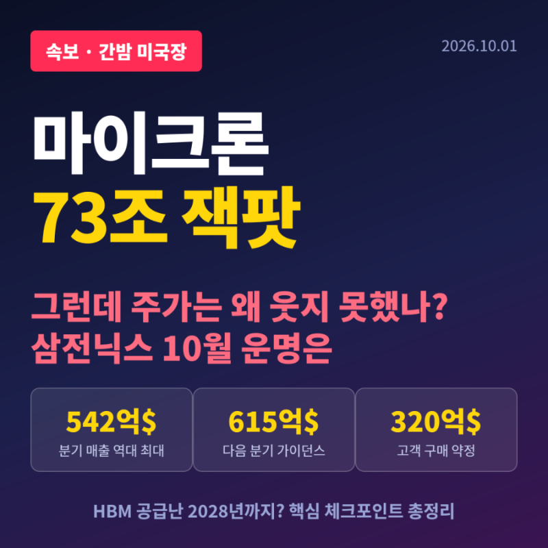 마이크론 '분기 73조' 역대급 폭발, 그런데 주가는 왜 웃지 못했나? 삼전닉스 10월 운명이 갈린....