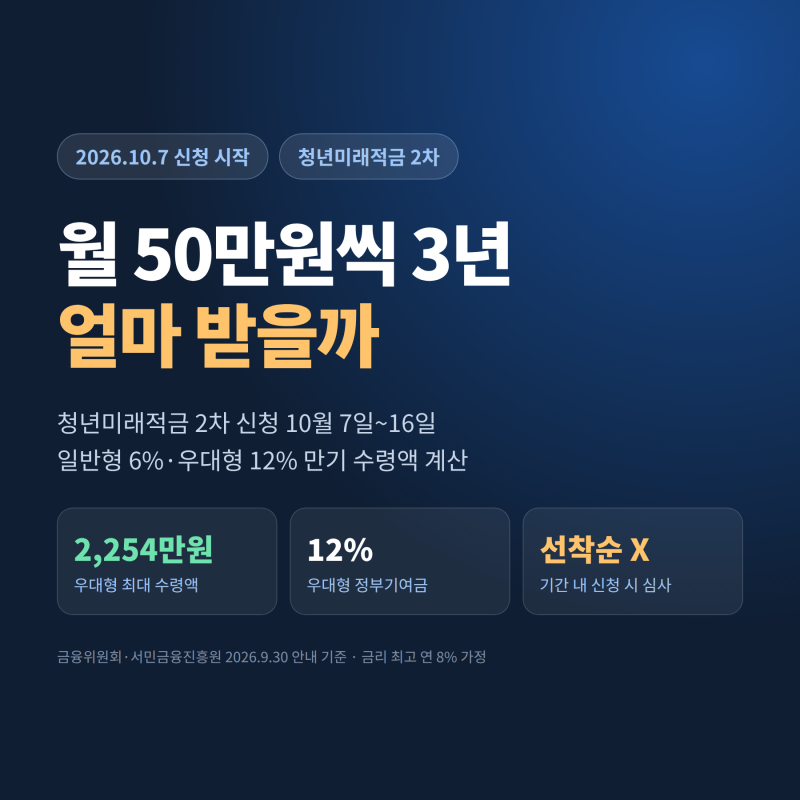 청년미래적금 2차 신청방법, 홀짝제 날짜와 우대형 조건
