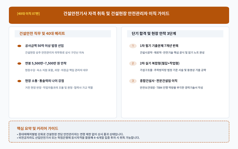 [40대 이직 07편] 건설안전기사 완벽 가이드: 중대재해처벌법 건설현장 상주 의무화, 연봉 5,500....