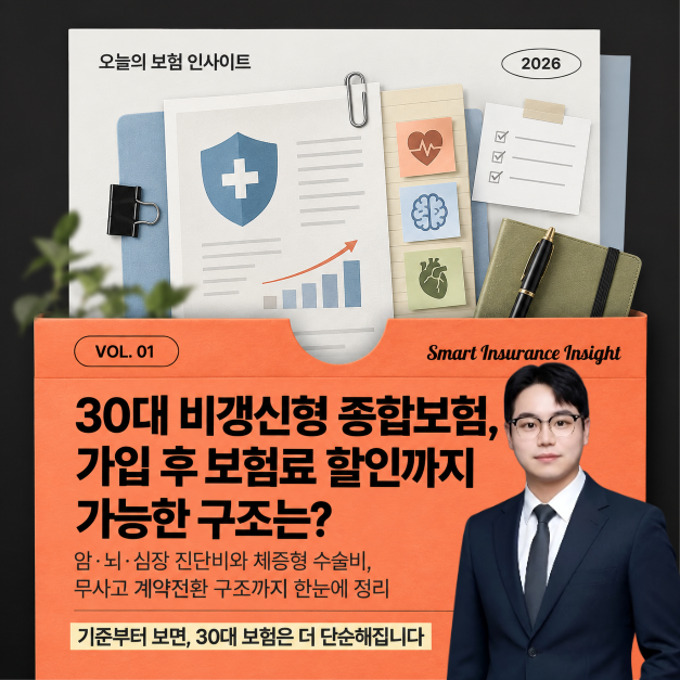 30대 비갱신형 종합보험, 가입 후 보험료 할인까지 가능한 구조는?