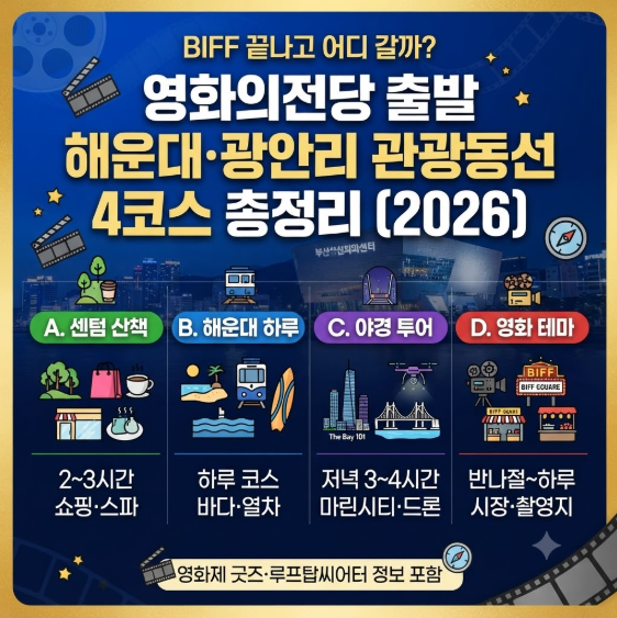 Where to Go After BIFF? 4 Tourist Routes from Busan Cinema Center to Haeundae and Gwangalli