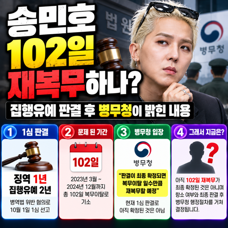 송민호 102일 재복무하나? 집행유예 판결 후 병무청이 밝힌 내용