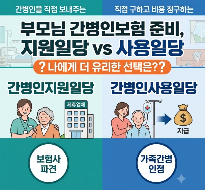 한화손해보험vs메리츠 간병인보험 준비, '간병인지원일당 vs 간병인사용일당' 어떤 게 유리할....