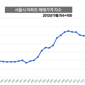 서울 아파트 86주 연속 상승과 경기 집값 흐름으로 보는 주택시장 뜻과 의미  경기도 부동산 ....