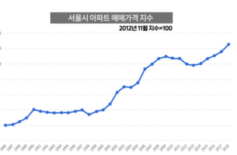 서울 아파트 86주 연속 상승과 경기 집값 흐름으로 보는 주택시장 뜻과 의미  경기도 부동산 ....