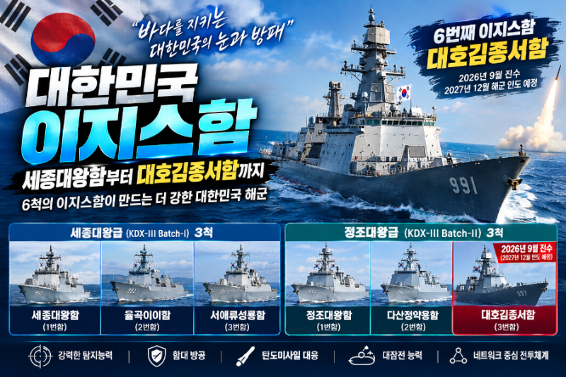 대한민국 이지스함 총정리 세종대왕함부터 6번째 이지스함 대호김종서함까지