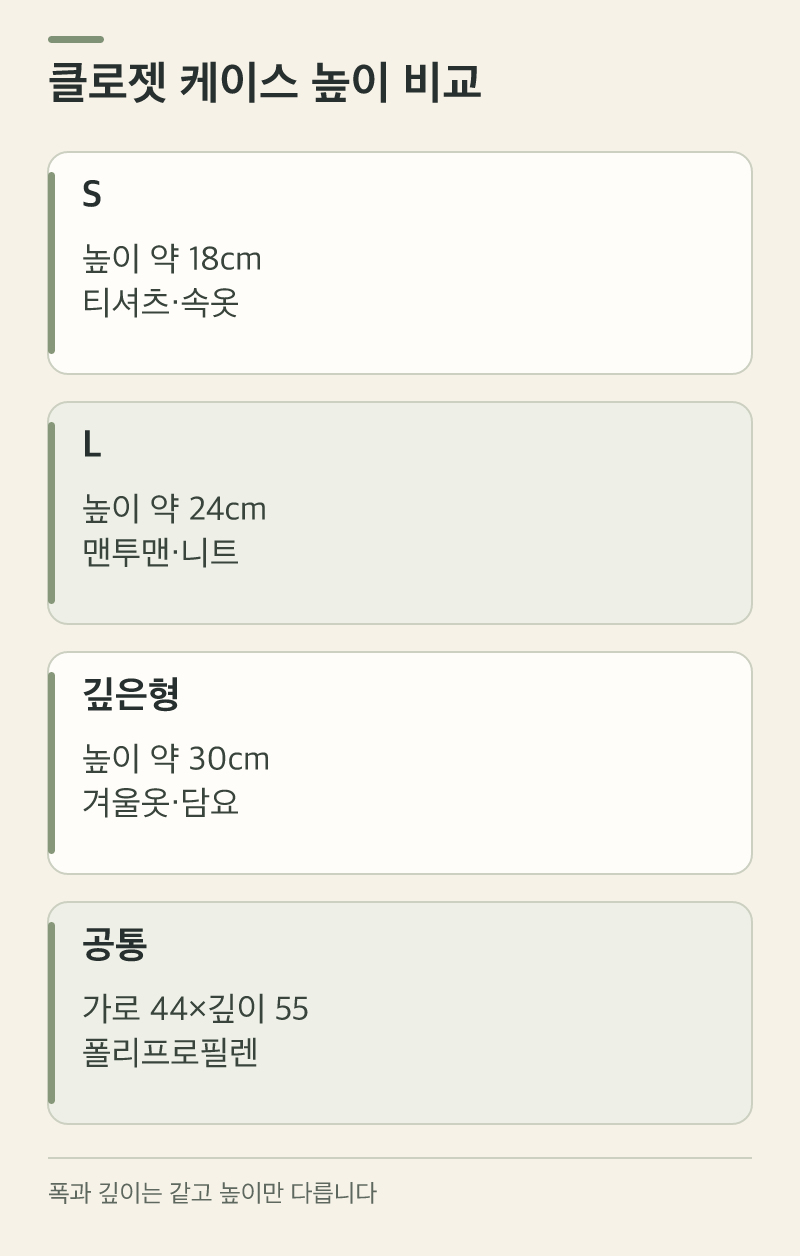 무인양품 클로젯 케이스: S·L·깊은형 규격 조합
