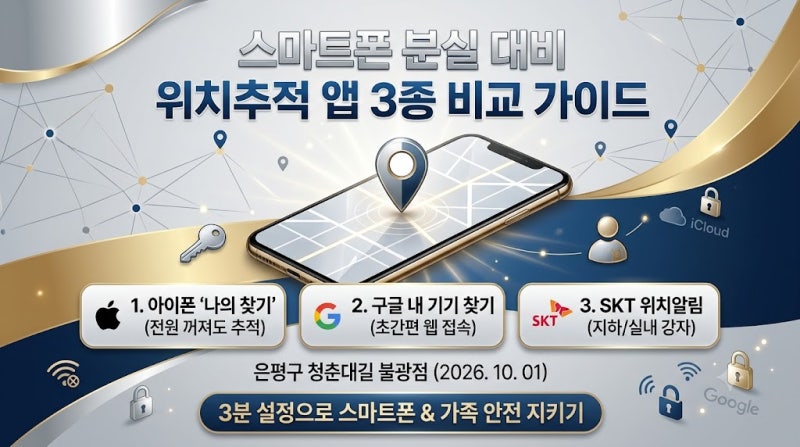 2026 최신판 분실폰 찾기 가이드: 아이폰 나의 찾기 vs 구글 vs SKT 위치추적 비교