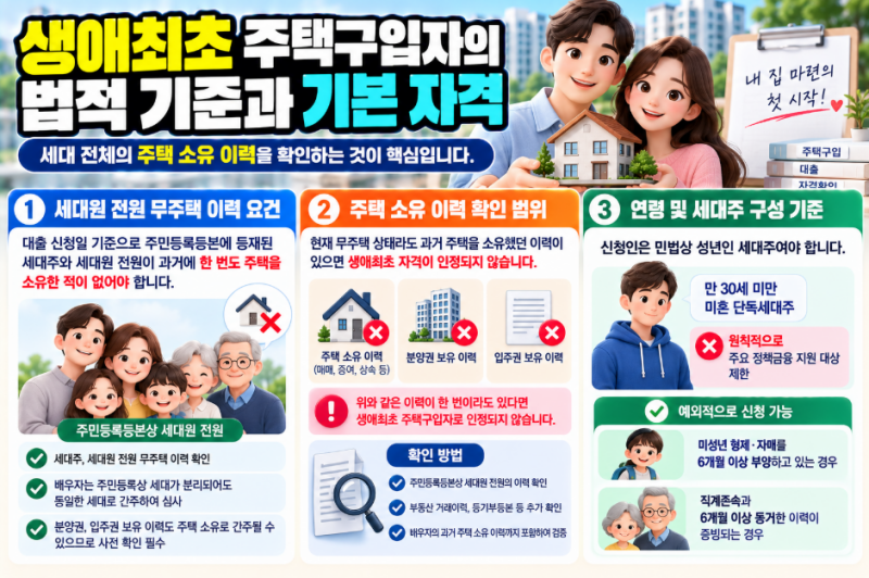 생애최초 주택대출 조건 총정리: 디딤돌·보금자리론·시중은행 한도 비교