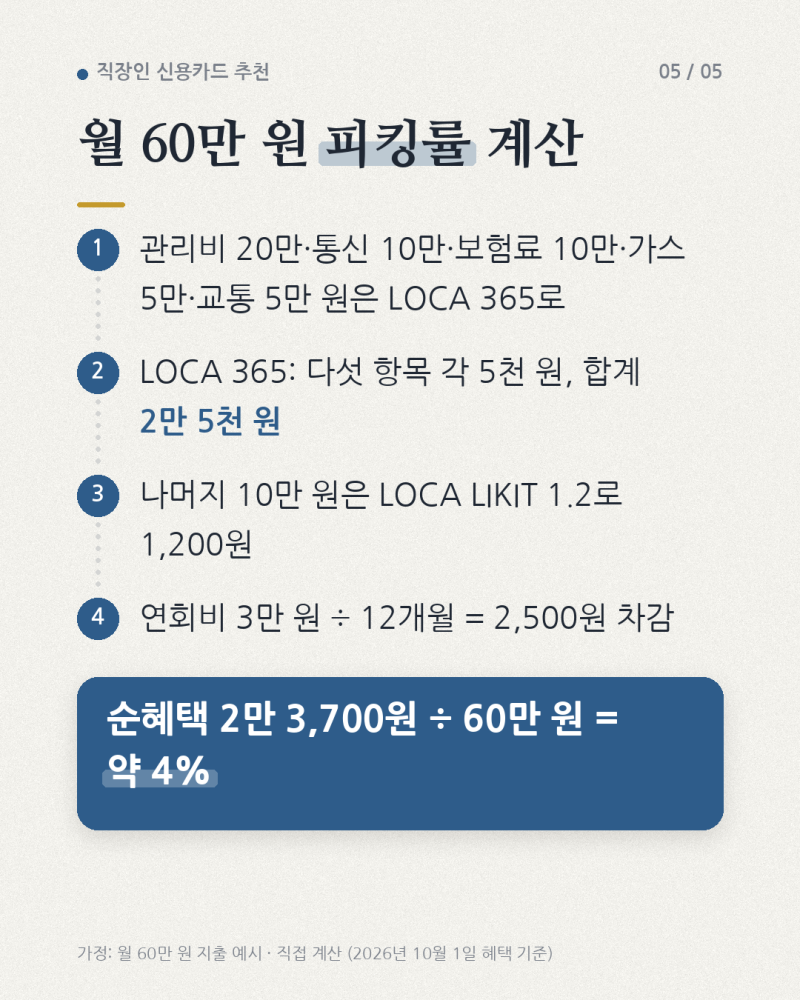 직장인 신용카드 추천 2026, 인기 3장과 단종카드 대안 2장