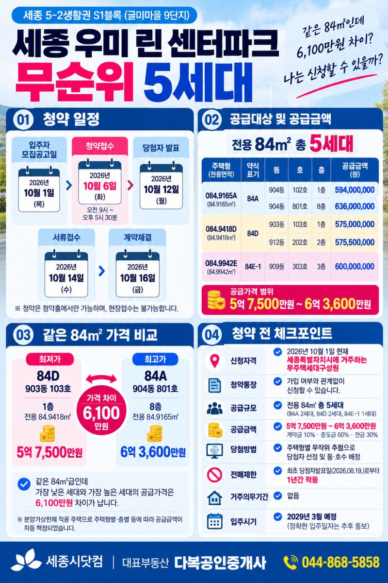 세종 우미 린 센터파크 무순위 5세대, 청약자격·분양가·일정 총정리