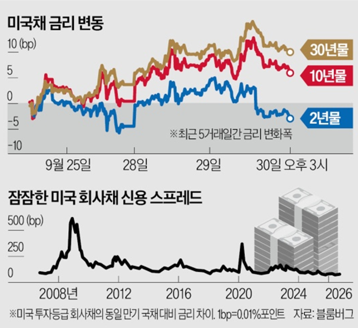 [해외주식] 고금리·고유가에도 '증시 강세론' 돌아선 월가! JP모간·골드만삭스 연말 랠리 전....