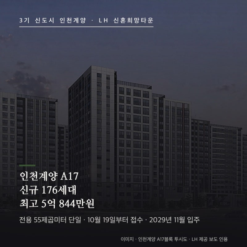 인천계양 A17 신혼희망타운 본청약 총정리 : 55제곱미터 309세대 중 신규 176세대, 최고 5억 844만....