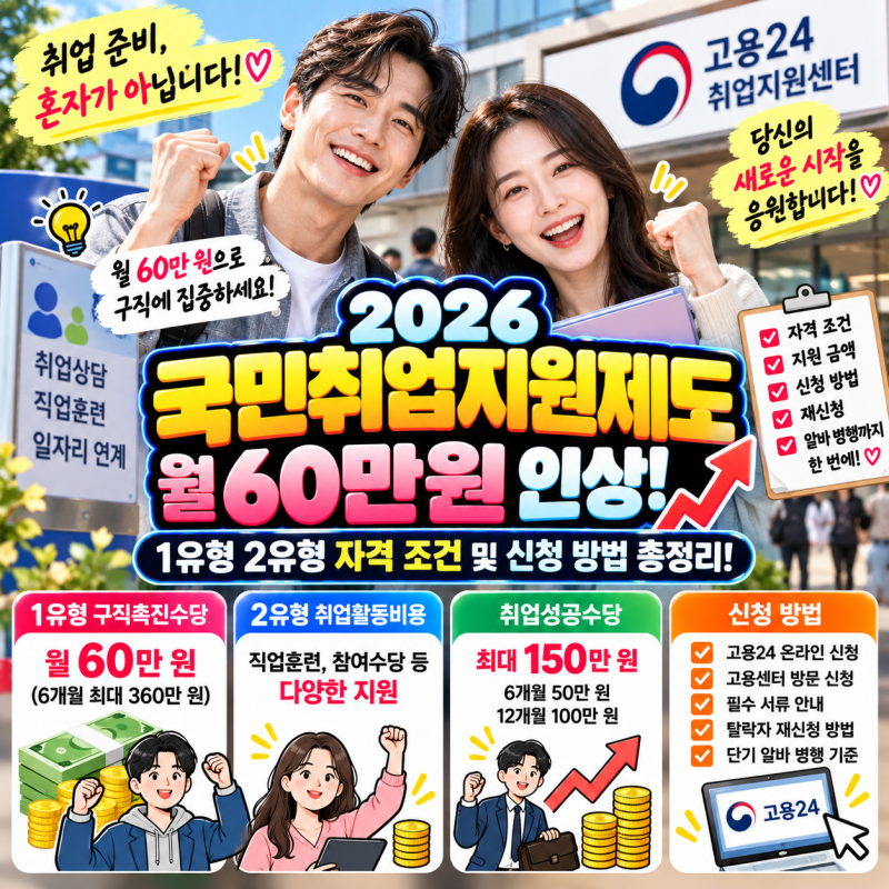 월 60만 원 인상! 2026 국민취업지원제도 1유형 2유형 자격 조건 및 신청 방법 총정리