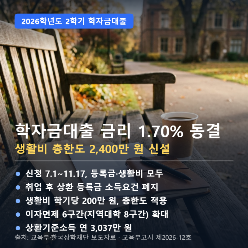 2026학년도 2학기 학자금대출 금리 1.70% 동결, 생활비 총한도 2,400만 원 신설 (신청 11월 17일까....
