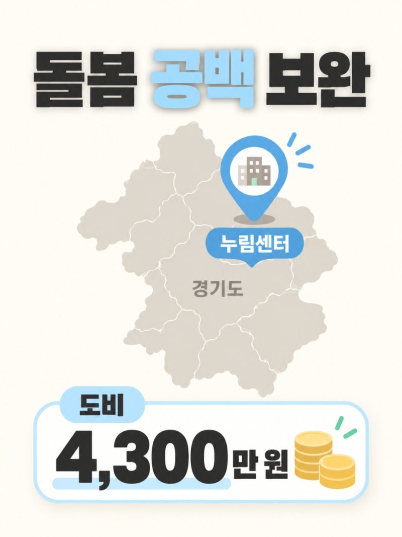 장애인 AI 자립비서 지원 대상과 핵심 돌봄 기능 총정리