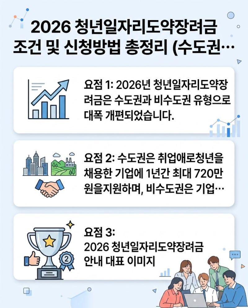 2026 청년일자리도약장려금 조건 및 신청방법 총정리 (수도권 비수도권 차이)