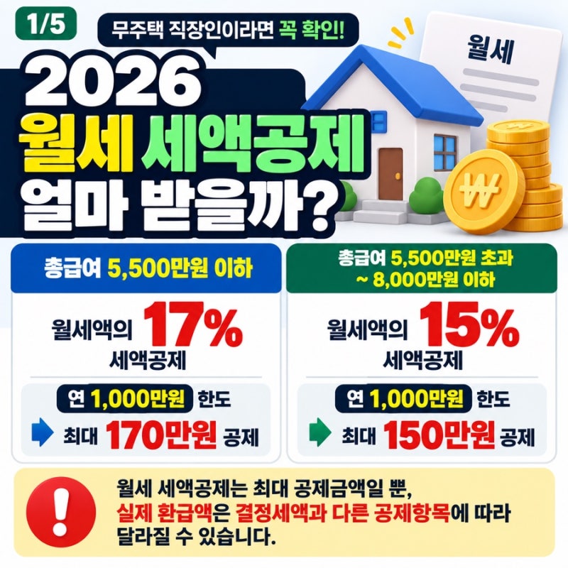 2026 월세 세액공제 얼마 받을까? 월세 70만원이면 142만8천원 계산
