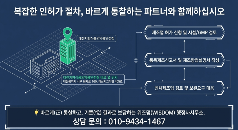 건강기능식품 제조업 허가·품목제조신고 방법｜GMP·품질관리인·OEM까지