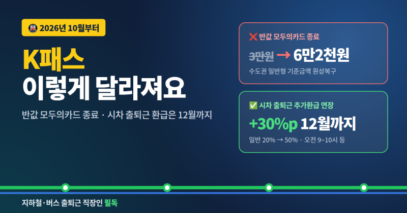 K패스 10월부터 달라지는 점｜반값 모두의카드 종료, 시차 출퇴근 환급은 12월까지 (지하철·....