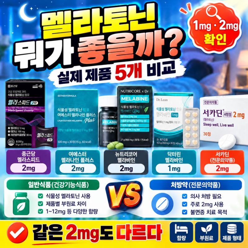 멜라토닌 뭐가 좋을까? 서카딘부터 멜라바인·멜라스피드까지 5개 비교해보니