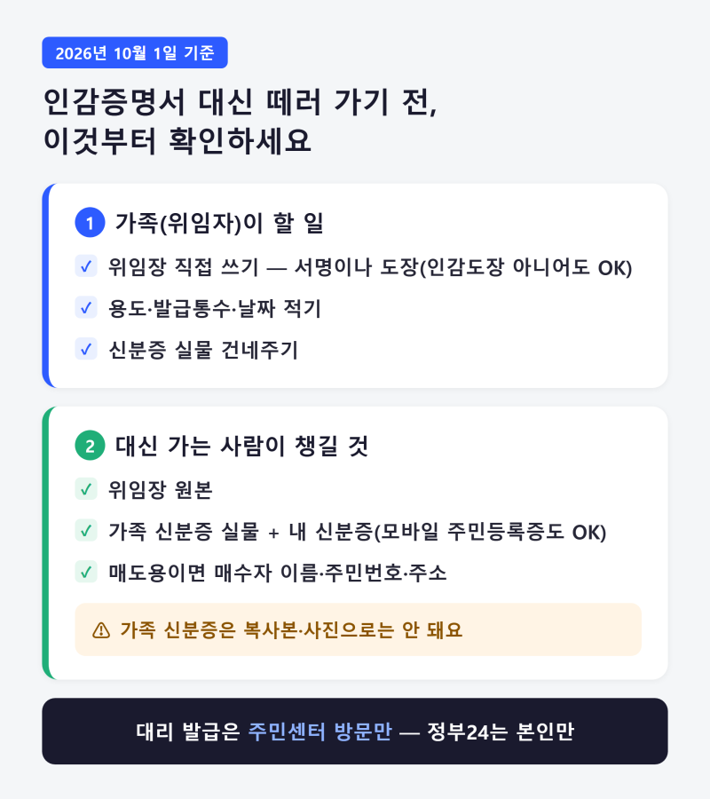 가족 인감증명서 대리발급, 위임장은 가족이 직접 쓰고 가족 신분증은 실물로