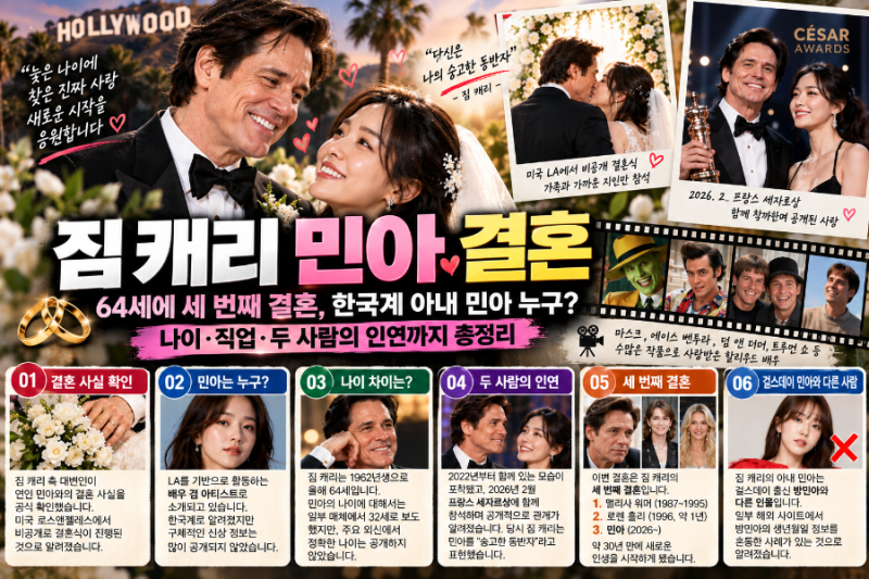 짐캐리 민아 결혼 세번째 결혼 상대 민아 누구? 나이 한국계 여부 총정리