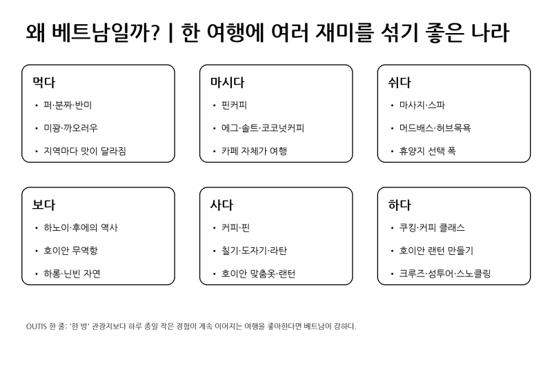 [여행] 베트남 여행 선택 가이드 ㅣ하노이·다낭·호이안·호치민·나트랑·푸꾸옥, 여행지부....