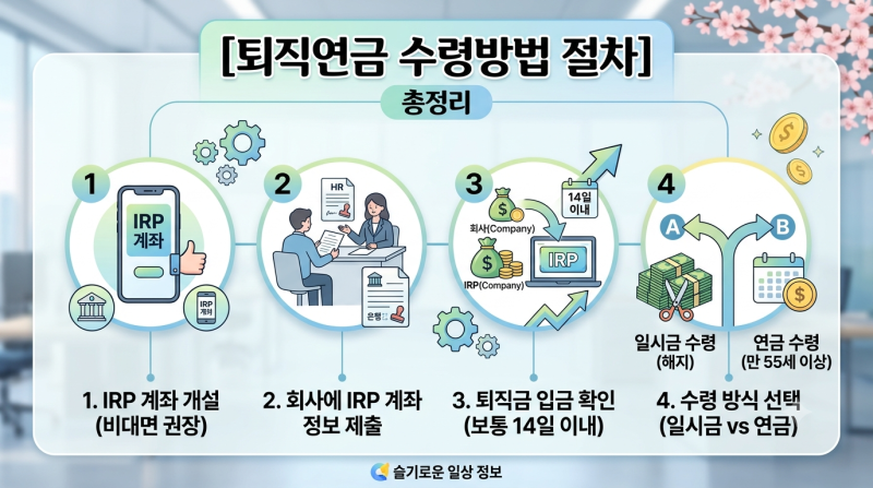 [퇴직연금 수령방법 총정리] IRP 계좌 개설부터 일시금 vs 연금 수령 세금 비교까지!