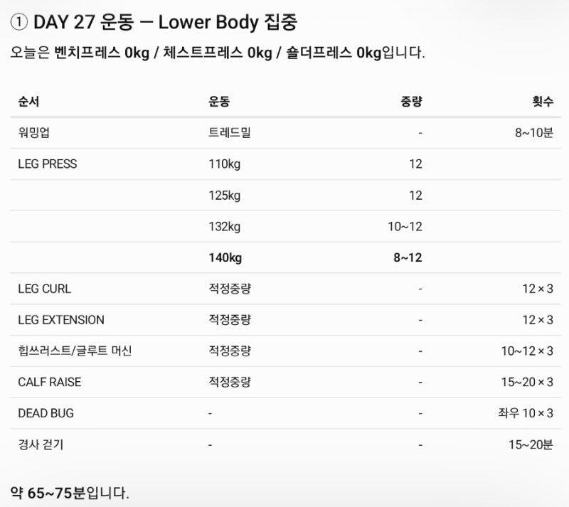 「벤치프레스 100kg 넘겼더니 팔꿈치가 아프기 시작했다… AI가 운동표를 전부 바꿨다｜DAY 27....